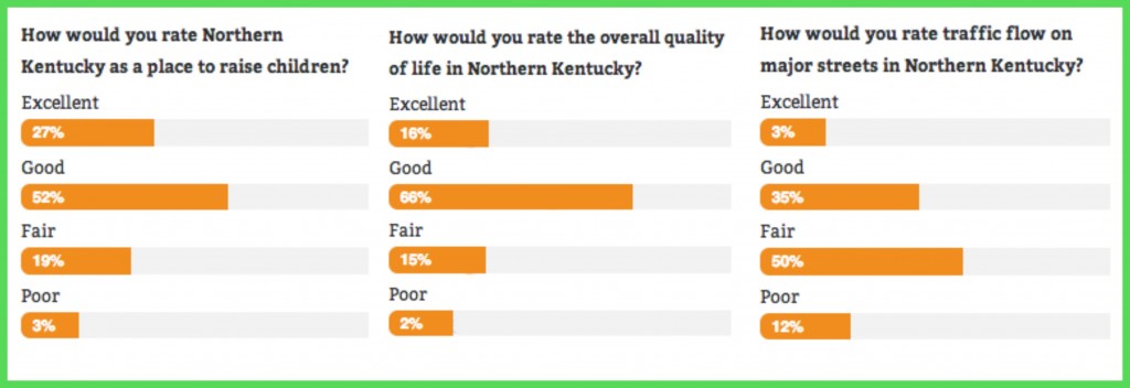 myNKY polls